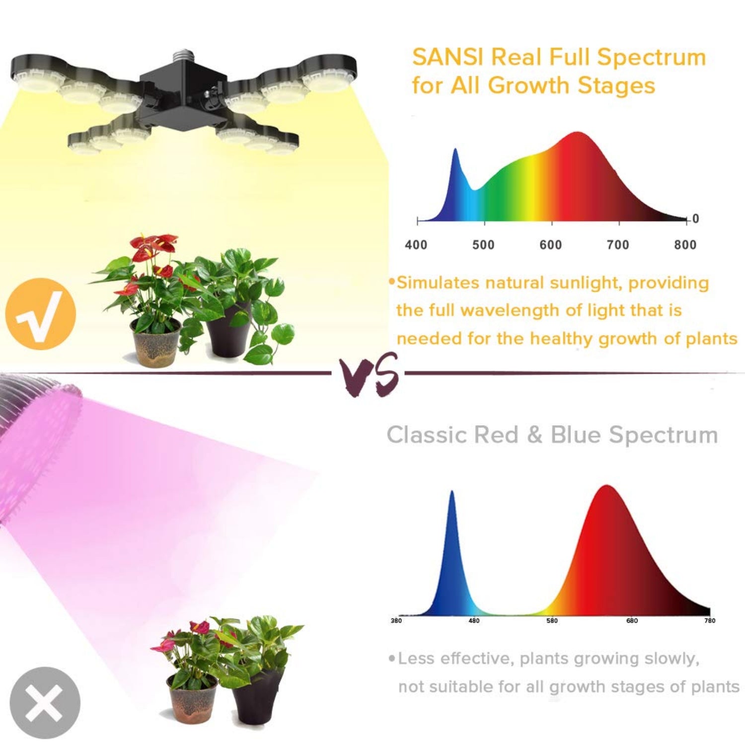 SANSI Grow Light -60W (Wing) - Leaf of Faith SA