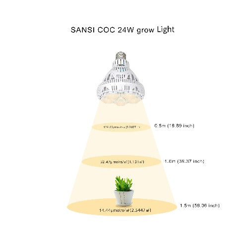 SANSI Grow Light -24W - Leaf of Faith SA