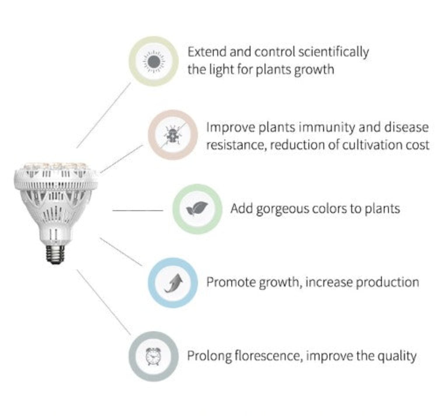 SANSI Grow Light -24W - Leaf of Faith SA