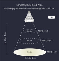 SANSI Grow Light -24W - Leaf of Faith SA