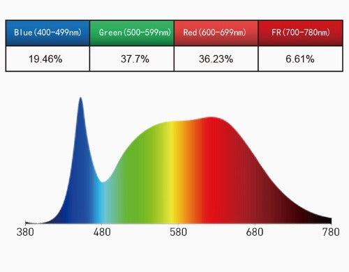 SANSI Grow Light -24W - Leaf of Faith SA